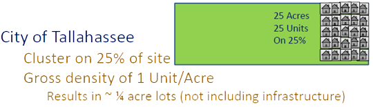 25 percent house cluster