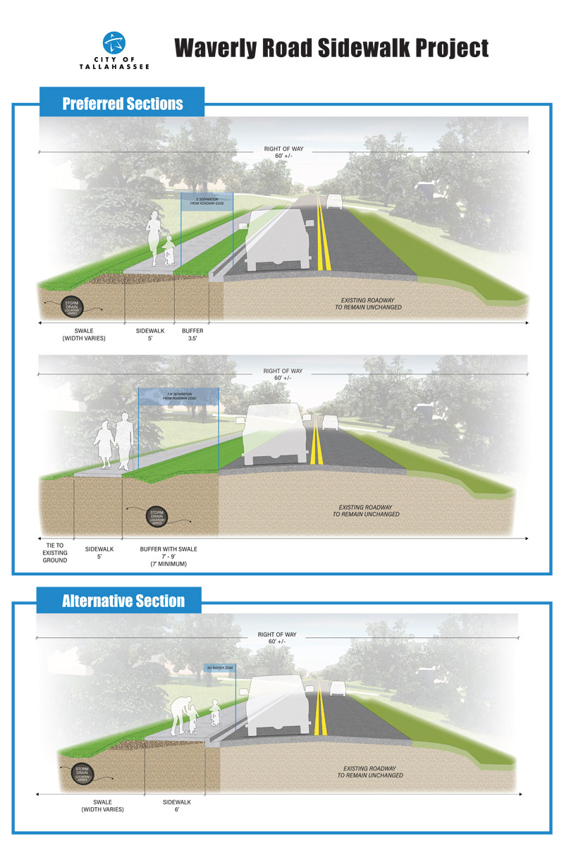 Preferred Sidewalk Methods